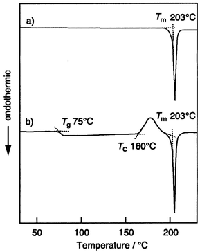 DSC curves of m-MTDATA.