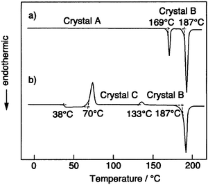 DSC curves of α-TPTAB.