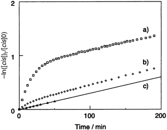 First-order plots for the thermal cis–trans isomerisation of DAAB in (a) m-MTDATA film, (b) polystyrene film, (c) benzene solution (3.3 × 10−4 mol dm−3) at 30 °C after the reaction system has reached the photostationary state upon irradiation with 400 nm light.