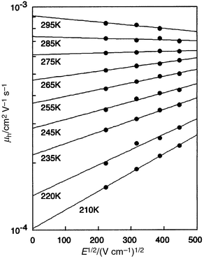 Electric-field dependence of the hole drift mobilities of the o-TTA glass at various temperatures.