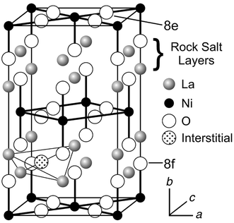 Oxygen migration in La2NiO4 + δ - Journal of Materials