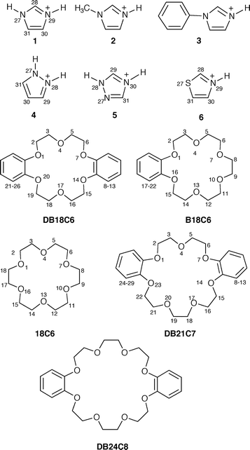 Structural formulae of cations 1–6 and crown ethers showing the crystallographic numbering.