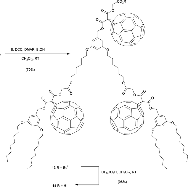 Fullerodendrons Synthesis Electrochemistry And Reduction In The Electrospray Source For Mass Spectrometry Analysis New Journal Of Chemistry Rsc Publishing Doi 10 1039 Bf