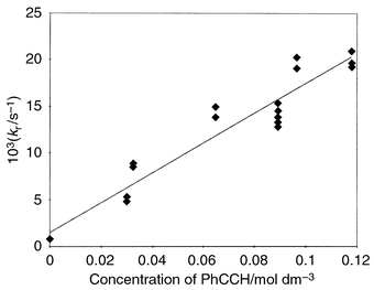 Calculation of the rate constant for the reaction of phenylselanyl radical with phenylacetylene.
