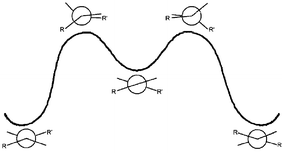 Mechanism of the thermal conformational inversion of anti-folded bistricyclic enes.