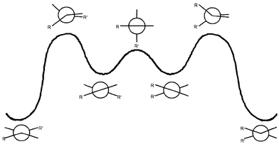 Mechanism of the thermal E,Z-isomerization of anti-folded bistricyclic enes.
