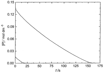 Kinetic traces of the reduction of P by borane in THF catalyzed by OAB 1d at 20 °C. [C]o = 0.0050 mol dm−3; [B–T]o = 0.455 mol dm−3.
