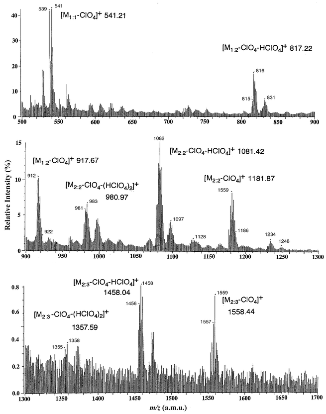 FAB mass spectrum for 1.
