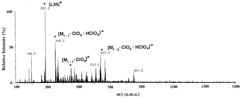 ESI mass spectrum of a methanol solution of 3.
