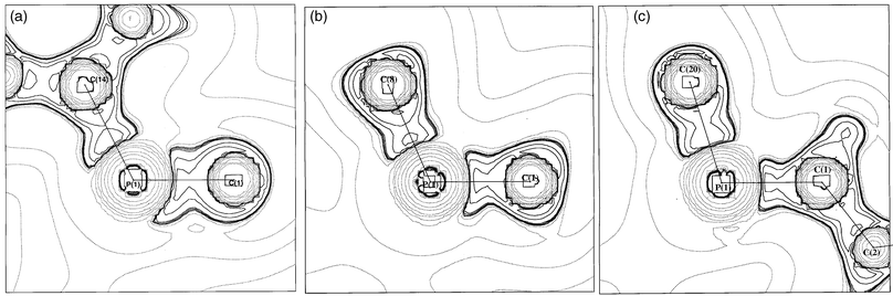 Bonding In Phosphorus Ylides Topological Analysis Of Experimental Charge Density Distribution In Triphenylphosphonium Benzylide Journal Of The Chemical Society Perkin Transactions 2 Rsc Publishing Doi 10 1039 f