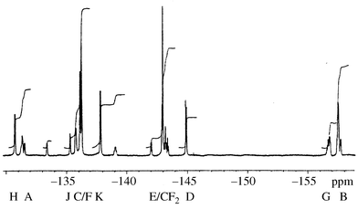 19F NMR spectrum (376.4 MHz) for C60F18CF2.
