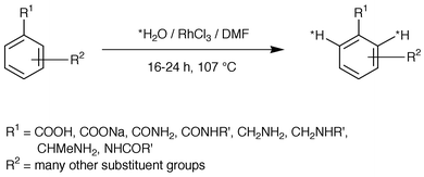 Microwave enhanced radiochemistry Microwave enhanced tritium–hydrogen