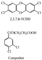 Structures of polychlorinated dibenzo-p-dioxins and competitor 
used in this study.