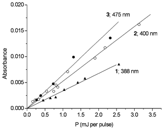 Dependences of transient absorbances on pulse energy.