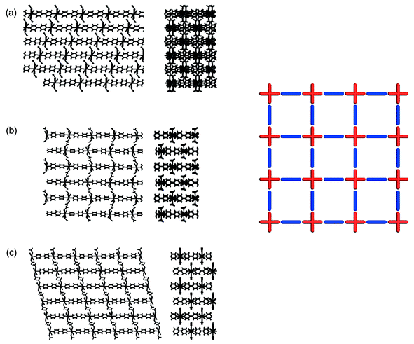 Perspective views of the stacking of square-grid network architectures 
of formula [M(bipy)2(NO3)2]:(a) 
A type grids; (b) B type grids; (c) C type grids. The square grid is 
represented schematically.