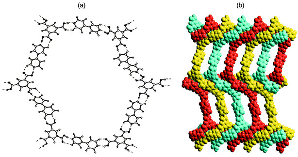 The cocrystal formed by trimesic acid and 4,4′-bipyridine: (a) a 
single ‘expanded trimesic acid’ honeycomb network and (b) a 
space-filling view of how the puckered honeycomb networks 
interpenetrate.