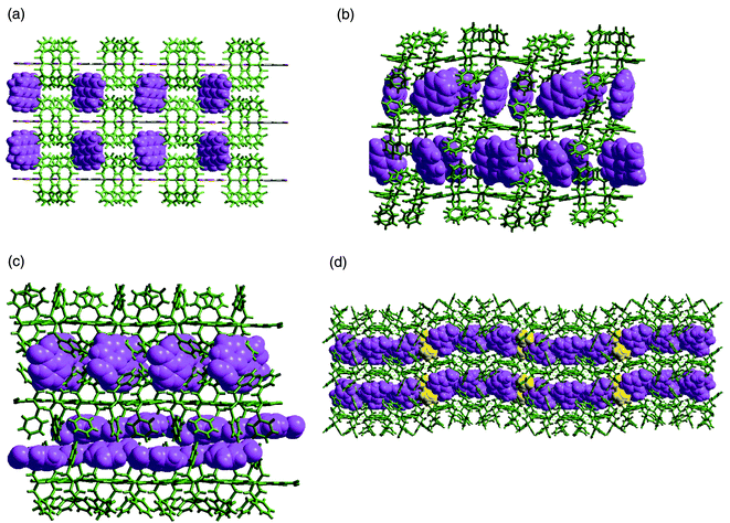 The crystal structures of four ‘organic clays’ sustained by 
[(trimesate){NH2(CH2Ph)2}2
]. The benzyl moieties preclude interdigitation and facilitate 
reversible sorption of aromatic molecule: (a) pyrene; (b) naphthalene; (c) 
nitrobenzene; (d) veratrole.