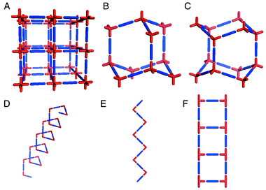 A schematic representation of some of the simple 3D and 1D network 
architectures that have been structurally characterized for 
metal–organic polymers: A. octahedral; B. cubic diamondoid; C. 
hexagonal diamondoid; D. helix; E. zigzag chain; F. molecular ladder.