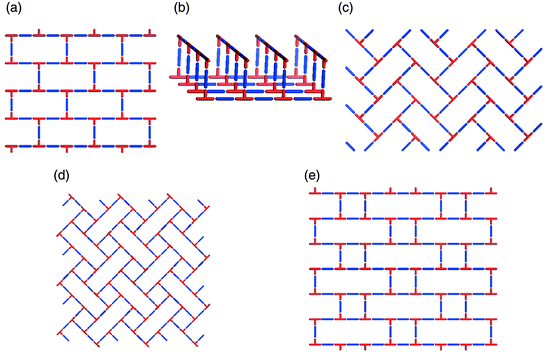 A schematic illustration of 2D nets that can be generated for T-shape 
building blocks: that have been characterized or might be expected to 
occur: (a) brick wall; (b) bilayer; (c) herringbone; (d) long-and-short 
brick; (e) basket weave; (d) and (e) are yet to be realized.
