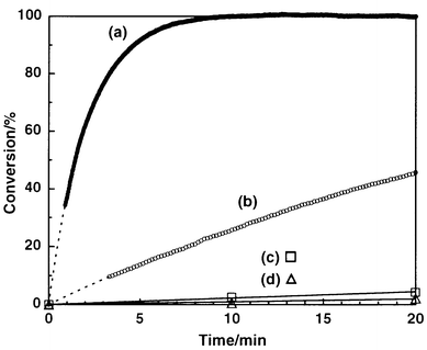 Time courses of the hydrolysis of Boc-Phe-ONp in phosphate buffer (pH 
7.0, 10 mM) containing 1% dioxane at 4 °C: (a) 
Boc-l-Phe-ONp–apomyoglobin (12.5∶62.5 μM), (b) 
Boc-d-Phe-ONp–apomyoglobin (12.5∶62.5 μM), (c) 
Boc-Phe-ONp–imidazole (6.25∶62.5 μM) and (d) Boc-Phe-ONp 
(6.25 μM) without catalyst.