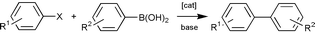 
          The Suzuki biaryl coupling reaction.
        