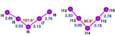 
            Atom labels, bond distances (Å), and the central bond angle (°) for the obtuse and acute I5– ions in [Mn(phen)3]I8.
          