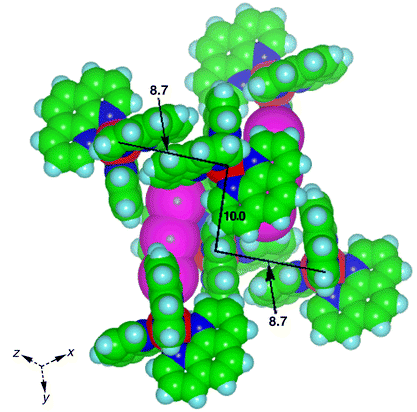 
            The centrosymmetric assembly of two I3– ions and six [Mn(phen)3]2+ complexes in the ‘10.0’ domain of [Mn(phen)3]I8. The 10.0 Å connection between two Mn atoms (see Fig. 16) is marked across the centre, and the orientation of two ‘8.7’ motifs is also marked. Note many local contacts in which the side of I3– or the end of I3– is facial to a phen ligand, and also a number of peripheral C–H⋯I interactions which are close to linear. Each I3– forms interactions with five surrounding cations.
          