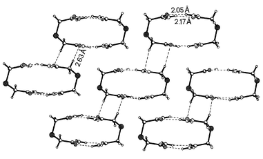 
          Formation of ring dimers via cyclic N–H⋯O hydrogen bonds in the triclinic form of thiodiglycolamide. Notice the C–H⋯O hydrogen bonds connecting the rings. Click image or here to access a 3D representation.
        