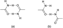 
          Schematic representation of (a) dimeric hydrogen bond and (b) catemeric hydrogen bond patterns of CONH2.
        