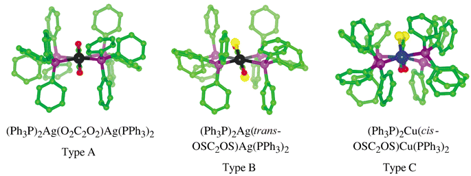 
          Comparison of the molecular structures for the trimorphs A, B and C, viewed along the M⋯M vector. Note the similarities and differences in the arrays of phenyl rings, and the orientation of the (thio)oxalato ligand.
        