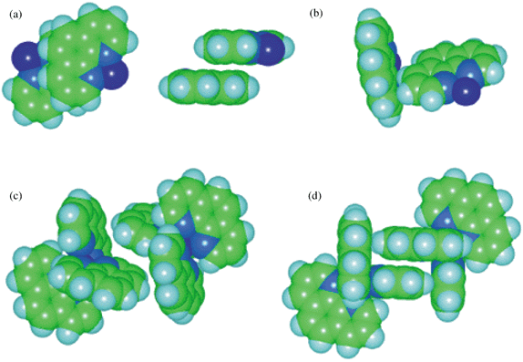 
          (a) Two views of the offset face-to-face (OFF) interaction, (b) the edge-to-face (EF) interaction between a pair of coordinated phenanthroline ligands, (c) the double edge-to-face, (EF)2, and (d) the parallel fourfold aryl embrace, P4AE, formed between a pair of M(phen)2X complexes (here X⊕=⊕phen).
        