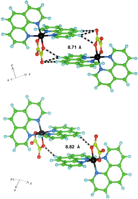 
            The two centrosymmetric OFF phen···phen motifs in [Co(phen)2(ox)]I(H2O)2(EtOH)0.5, 3. Candystripes are C–H⋯O hydrogen bonds.
          