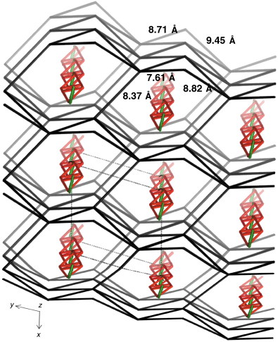 
            Network of embrace motifs in the crystal structure of [Co(phen)2(ox)]I(H2O)2(EtOH)0.5, 3, marked as black rods between Co atoms. The five unique embrace motifs are identified by their Co⋯Co distances marked. The chains of hydrogen bonded ethanol (disordered) and water molecules occupy the channels in this net. O red, ethyl C green.
          