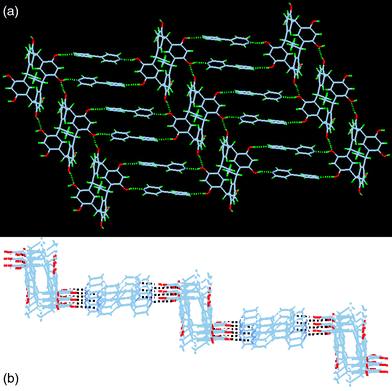 
          The stepped sheet of 1, consisting of hydrogen-bonded CMCR and bipyridine molecules, (a) viewed along the [100] direction, (b) viewed along [010]. Click image or here to access a 3D representation.
        