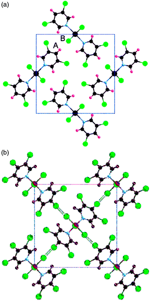 
          Projection36 of the unit cells of (a) the polymer [Zn(μ-Cl)2(3,5-Cl2py)2]∞, 1, and (b)
[ZnCl2(3,4,5-Cl3py)2], 3, along [001].
        