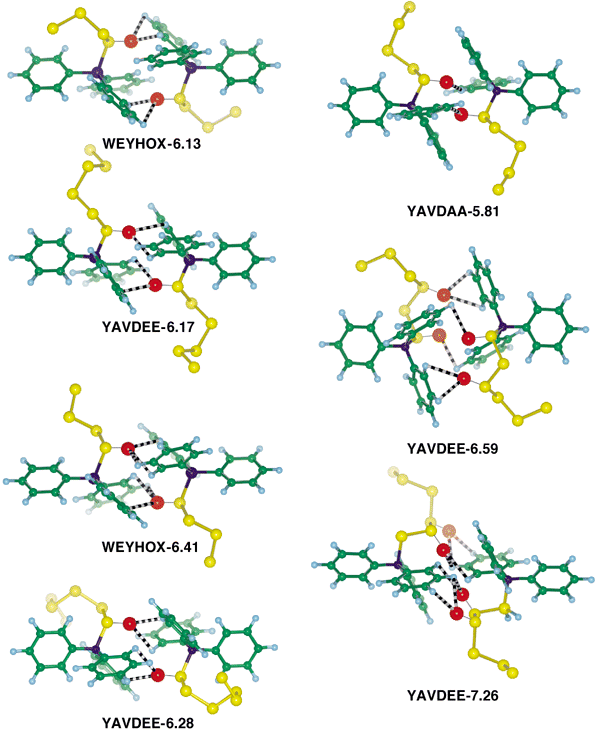 Pictures of the two-sulfur four-phenyl embraces (2S4PEs) occurring in WEYHOX, YAVDAA and YAVDEE. Each embrace is identified with its X⋯X separation (Å). X atoms are blue, S atoms are yellow, and the large red spheres indicate the locations of electron density in relevant lone pairs (LPs) on S in the interaction zone: these assume tetrahedral hybridisation at S, and an LP–S distance of 1.49 Å. Each 2S4PE is centrosymmetric. The shortest LP⋯H interactions in each case are marked as black and white candystripes. Note the approach to collinearity of the distal X–Ph bonds, and therefore the similarity with the 6PE: this embrace is also regarded as a pseudo-6PE (ps-6PE).