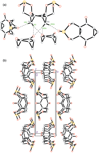 
          (a) Multi-centred C–H⋯O interactions in structure 5
(parts of the ‘acceptor’ molecules are omitted for clarity); (b) packing of the molecules within crystal 5.
        