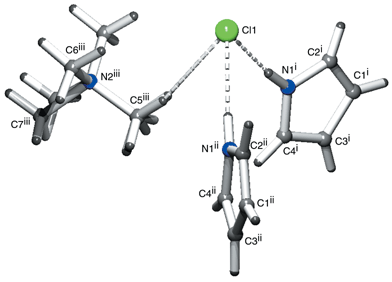 Coordination environment around the chloride anion (i = 1/2 − x, 1/2 − y, 1/2 + z; ii = −1/2 + x, 1/2 − y, 1/2 + z; iii = x, 1 − y, 1/2 + z).