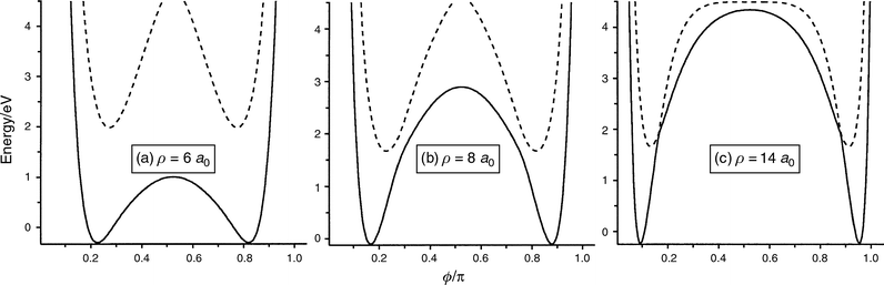 
            Sections
 of the present PESs of the ground (solid line) and first excited (dotted line) states at ρ
= (a) 6, (b) 8 and (c) 14 a0 as a function of ϕ/π.
          