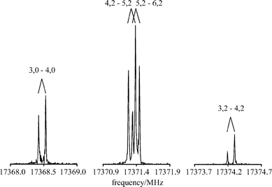
            Different hyperfine components of the JKa,Kc
= 31,3–40,4
 transition of C35Cl2. Shown are the Doppler doublets. The components are denoted by F′–F. Recording conditions: molecular pulse width: 990 μs; molecular pulse–MW pulse delay: 500 μs; polarization frequencies: 17368.36, 17371.28, 17374.20 MHz, respectively; MW pulse width: 0.2 μs; MW power: 5 mW; MW FID delay: 9 μs; sample interval: 10 ns, 8 k = 8192 data points; number of cycles averaged: 3164, 4214, 8192, respectively.
          