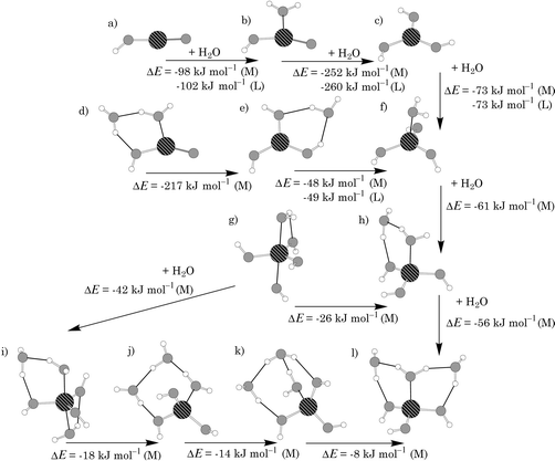 Water adsorption and hydrolysis on molecular Al oxides and hydroxides  solvation versus cluster formation - Physical Chemistry Chemical Physics  (RSC Publishing) DOI:10.1039/B106318A