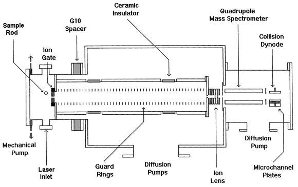 Schematic diagram of the high-resolution ion mobility apparatus.