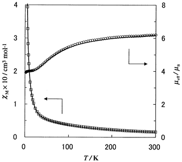 
            χ
            m
            vs.
            T and μeffvs.T plots for [Mn{Cu(HL)(DMF )}2(DMF )2] 1.
