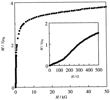 Field dependences of magnetization for Mn{Cu(L)}(H2O)45 (determined at 2 K).
