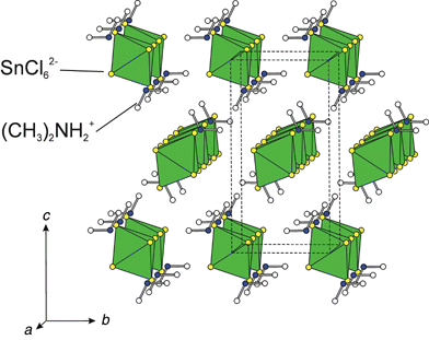 Crystal structure of the q = 1 〈111〉-oriented system [(CH3)2NH2]SnCl6, viewed approximately down the a axis.76 The structure adopts an orthorhombic (Pmnn) unit cell with the lattice parameters a = 7.220(1), b = 7.340(2), c = 14.446(3) Å.
