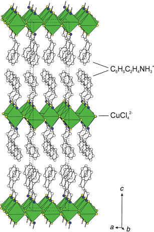 Polyhedral representation of the (C6H5C2H4NH3)2CuX4 (X = Cl) structure,28 viewed approximately down the b axis. The dashed lines indicate the unit cell outline. The same structure is observed with X = Br.
