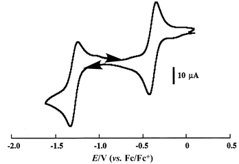 Cyclic voltammogram of [RuCl(pdt)(terpy)]+6+ in a CH2Cl2 solution of NBun4BF4 (0.1 M) at a glassy carbon electrode with a scan rate of 50 mV s−1.
