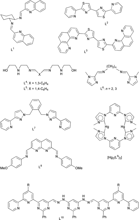 18 Supramolecular coordination chemistry - Annual Reports Section "A"  (Inorganic Chemistry) (RSC Publishing) DOI:10.1039/B102906C