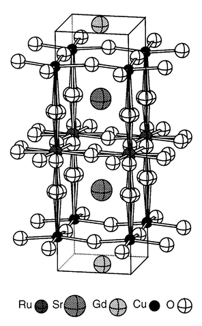 The average crystal
structure of RuSr2GdCu2O8 showing the tilts
and rotations of the RuO6 octahedra.