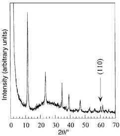 X-Ray diffraction
pattern of the recovered Zn2Al sample after addition of an aqueous
solution of K2CO3.